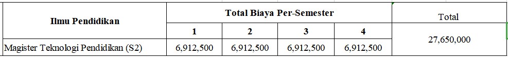 biaya_s2_fip_2020